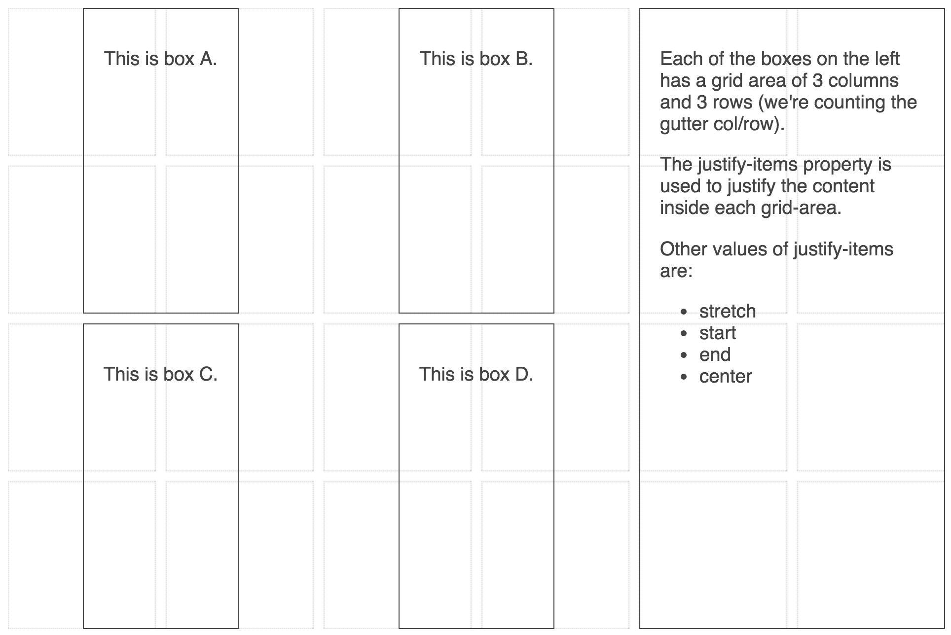 Screenshot of Box alignment justify-items